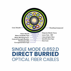 SINGLE MODE G.652.D DIRECT BURIED OPTICAL FIBER CABLE